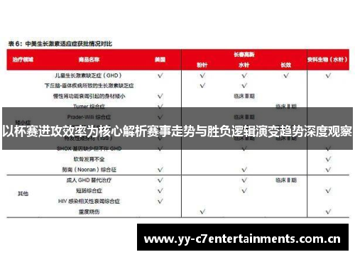 以杯赛进攻效率为核心解析赛事走势与胜负逻辑演变趋势深度观察